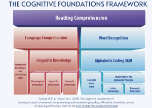 The Cognitive Foundations Framework